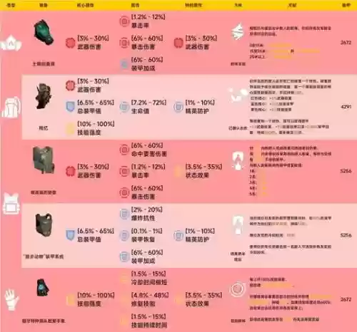 全境封锁装备分数升级，全境封锁装备等级划分插图