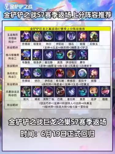 巨龙之巢阵容搭配攻略，巨龙之巢什么水平插图