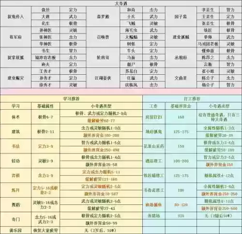梦幻西游喂孩子详细攻略，梦幻西游喂养孩子得设计图插图