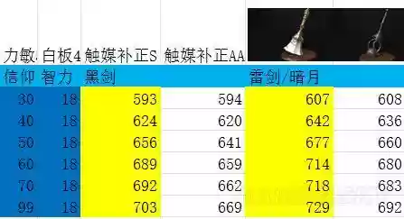 黑魂武器附魔法术，黑魂重制版武器附魔插图