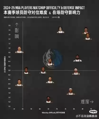 克莱防守阵容搭配，克莱打什么位置插图
