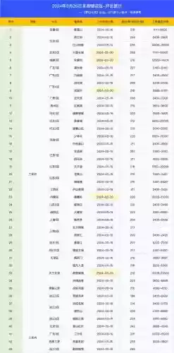 梦幻西游2烟花区是什么意思，梦幻西游 烟花区什么意思插图