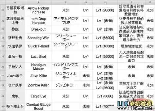 生化危机6中文设置技能，生化危机6升级技能页面中文插图1