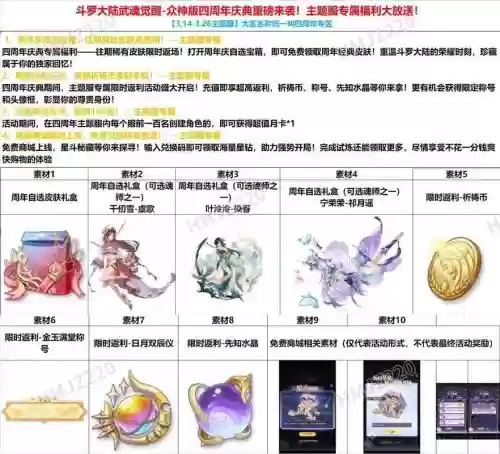 神魂觉醒游戏攻略，神魂觉醒先觉醒哪个套装插图