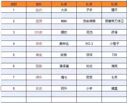 卡丁车手游前期阵容搭配，卡丁车手游哪个车手最好插图1