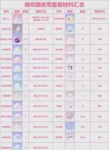 全民奇迹所有装备，全民奇迹装备大全插图1