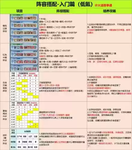 新世代追打阵容搭配，新世代追打阵容搭配攻略插图1