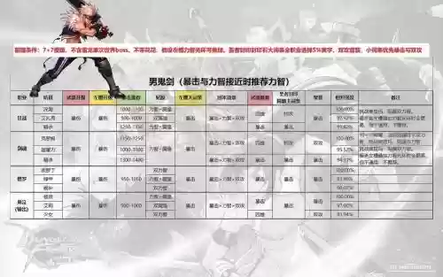 地下城平民搭配阵容,地下城平民玩什么职业2021插图1 地下城平民搭配阵容,地下城平民玩什么职业2021插图1