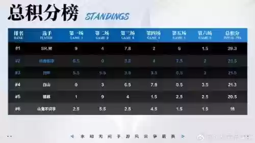 游戏风云争霸技能,风云争霸手游插图1 游戏风云争霸技能,风云争霸手游插图1