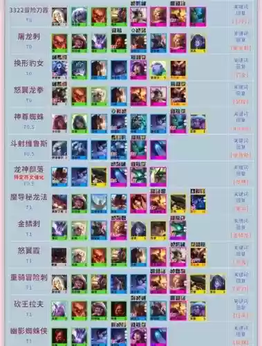 云顶之yi英雄阵容搭配，英雄联盟云顶之一最强阵容插图