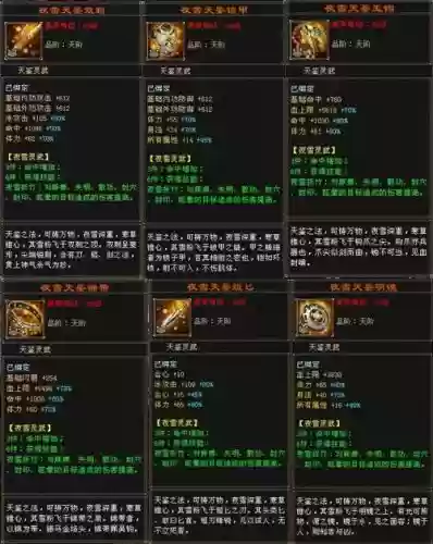 天龙八部内功装备，天龙八部内功装备怎么打造插图