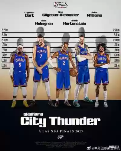 雷霆各赛季阵容搭配,雷霆本赛季插图1 雷霆各赛季阵容搭配,雷霆本赛季插图1