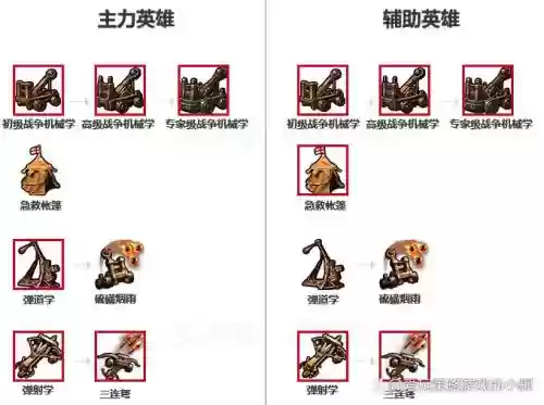 英雄无敌6圣堂技能,英雄无敌6圣堂技能怎么用插图1 英雄无敌6圣堂技能,英雄无敌6圣堂技能怎么用插图1