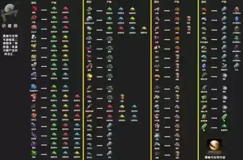 黑暗与光明前期攻略,黑暗与光明怎么玩插图 黑暗与光明前期攻略,黑暗与光明怎么玩插图