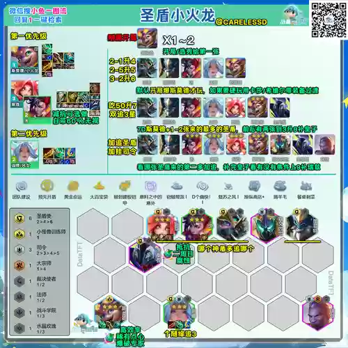 云顶之奕圣盾龙阵容搭配,圣盾龙王阵容怎么运营插图 云顶之奕圣盾龙阵容搭配,圣盾龙王阵容怎么运营插图