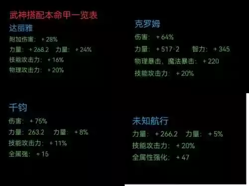 95武神pk装备搭配,59武神pk技能放置插图 95武神pk装备搭配,59武神pk技能放置插图