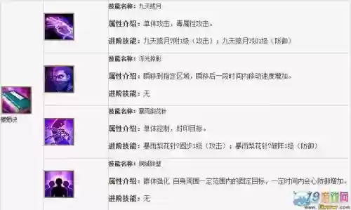 新天龙八部唐门45技能有用吗,新天龙八部唐门进阶技能插图1 新天龙八部唐门45技能有用吗,新天龙八部唐门进阶技能插图1