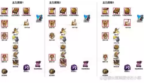 英雄无敌6圣堂技能,英雄无敌6圣堂技能怎么用插图 英雄无敌6圣堂技能,英雄无敌6圣堂技能怎么用插图