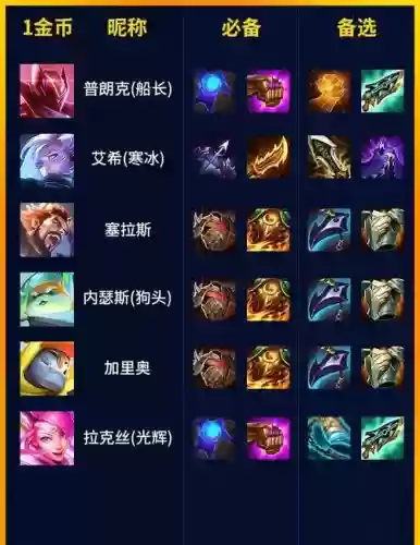 科加斯s8装备,科加斯新版本出装插图1 科加斯s8装备,科加斯新版本出装插图1