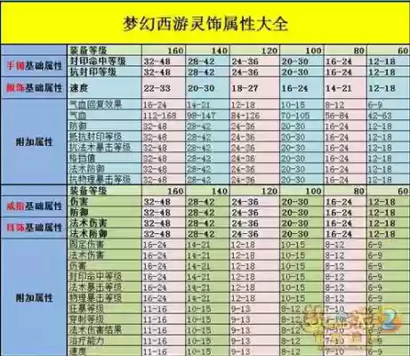 梦幻西游120级灵饰书多少钱,梦幻西游120灵饰属性范围插图1 梦幻西游120级灵饰书多少钱,梦幻西游120灵饰属性范围插图1