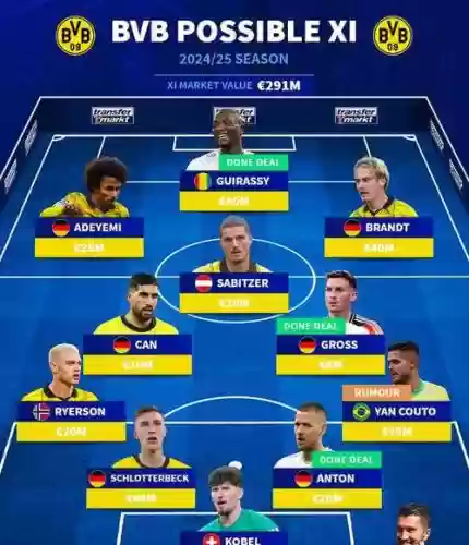 多特蒙德流浪者阵容搭配，多特蒙德经典阵容插图1