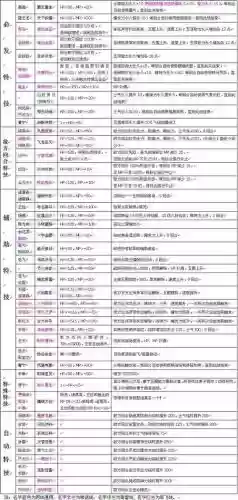 岳飞详细攻略,60岳飞传攻略插图1 岳飞详细攻略,60岳飞传攻略插图1