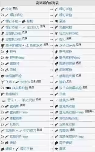 星际战甲高段送低段武器,星际战甲高段送低段武器是什么插图 星际战甲高段送低段武器,星际战甲高段送低段武器是什么插图