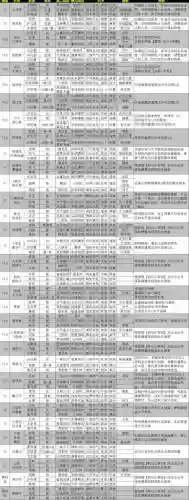 三国志战略版pk阵容搭配，三国志战略版pk2083插图1