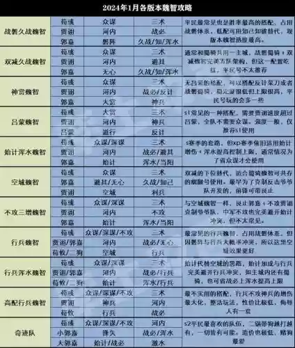 率土之滨低级阵容搭配技能,率土之滨搭配思路插图1 率土之滨低级阵容搭配技能,率土之滨搭配思路插图1