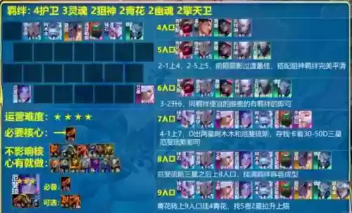 狙击手对决最强阵容搭配,狙击手的对决成就插图 狙击手对决最强阵容搭配,狙击手的对决成就插图