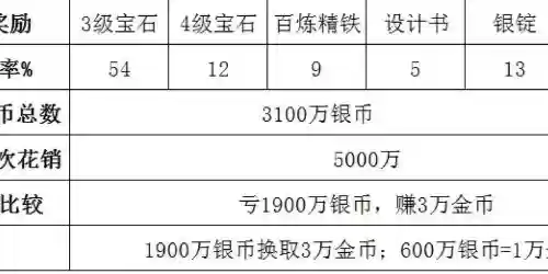 梦幻西游押镖失败损失,梦幻西游押镖额外奖励插图 梦幻西游押镖失败损失,梦幻西游押镖额外奖励插图