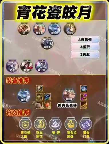 月神皎月阵容搭配推荐,月神皎月配什么阵容插图1 月神皎月阵容搭配推荐,月神皎月配什么阵容插图1