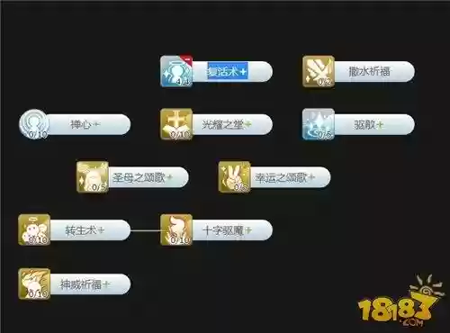 仙境传说牧师回蓝技能,仙境传说牧师回蓝技能怎么用插图 仙境传说牧师回蓝技能,仙境传说牧师回蓝技能怎么用插图