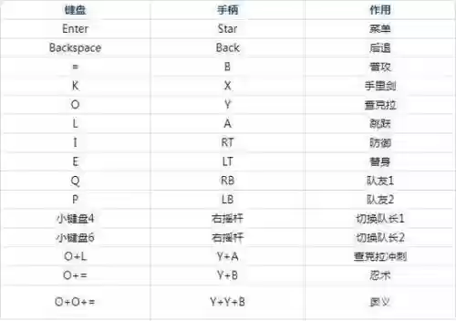 究极风暴火影合作技能,火影究极风暴高级连招插图1 究极风暴火影合作技能,火影究极风暴高级连招插图1