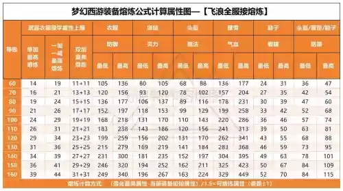 梦幻西游七杀锻造材料,梦幻七杀作用大吗插图1 梦幻西游七杀锻造材料,梦幻七杀作用大吗插图1