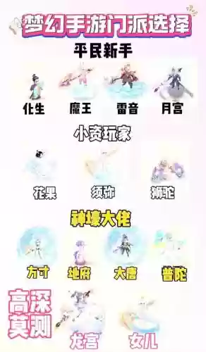 梦幻西游175级那个门派好,梦幻西游175哪个门派最省钱插图1 梦幻西游175级那个门派好,梦幻西游175哪个门派最省钱插图1