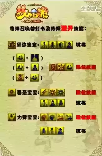 梦幻西游遗忘一级技能,梦幻西游 遗忘技能插图 梦幻西游遗忘一级技能,梦幻西游 遗忘技能插图