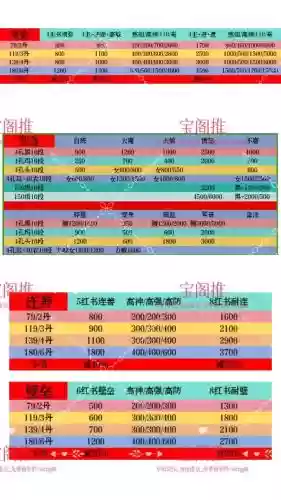 梦幻卖宝宝装备,梦幻宝宝装备去哪买插图 梦幻卖宝宝装备,梦幻宝宝装备去哪买插图