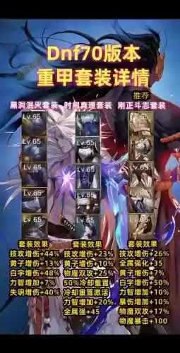 dnf复仇的邪念是第几期装备，dnf复仇攻略插图1