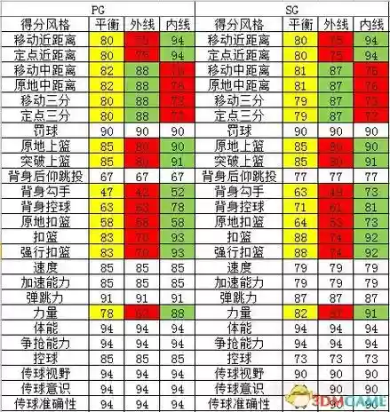 2k16手机版mc技能点,2k16技能点怎么获得插图 2k16手机版mc技能点,2k16技能点怎么获得插图