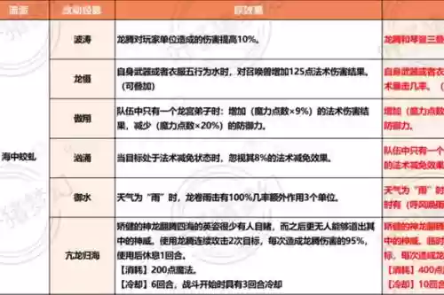 天宫龙宫技能对照,天宫龙宫技能对照表最新插图 天宫龙宫技能对照,天宫龙宫技能对照表最新插图
