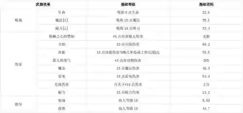 上古5单手武器背，上古5武器附魔什么伤害插图