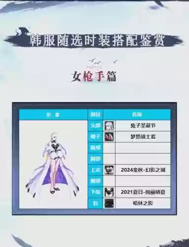 女枪炮装备属性选择,女枪炮上衣属性选择插图 女枪炮装备属性选择,女枪炮上衣属性选择插图