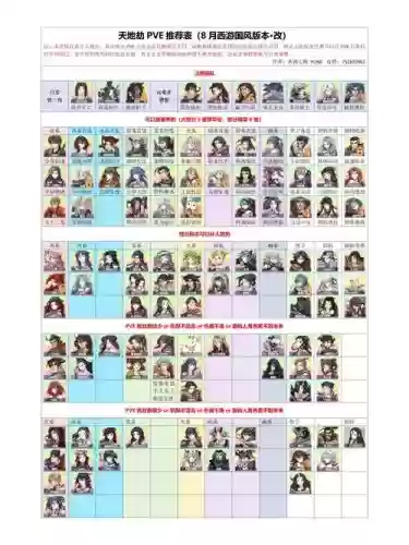 天地劫手游攻略，天地劫手游t0插图