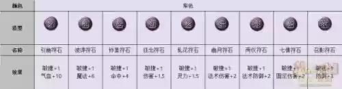 梦幻西游符石每级的差别,梦幻西游符石要一级一级打吗插图1 梦幻西游符石每级的差别,梦幻西游符石要一级一级打吗插图1