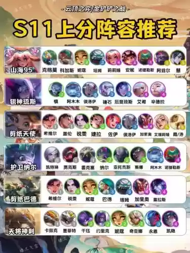 云顶之yi英雄阵容搭配，英雄联盟云顶之一最强阵容插图1