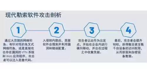 勒索软件nsa武器库,勒索软件的攻击目标插图 勒索软件nsa武器库,勒索软件的攻击目标插图