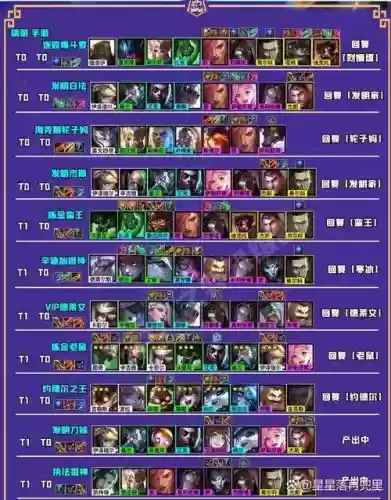 2022霓虹之夜阵容搭配,霓虹攻略插图 2022霓虹之夜阵容搭配,霓虹攻略插图