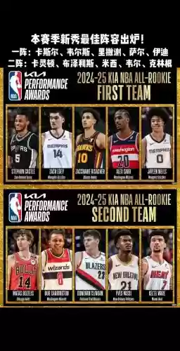 2022新秀第一阵容搭配,2021新秀位置插图 2022新秀第一阵容搭配,2021新秀位置插图