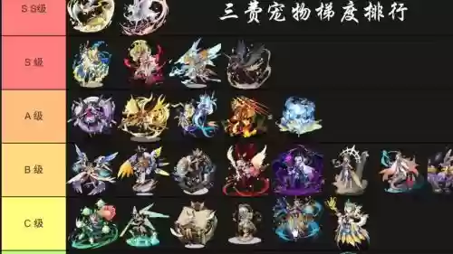 仙宠物语ssr阵容搭配,仙宠物语ssr阵容搭配攻略插图 仙宠物语ssr阵容搭配,仙宠物语ssr阵容搭配攻略插图